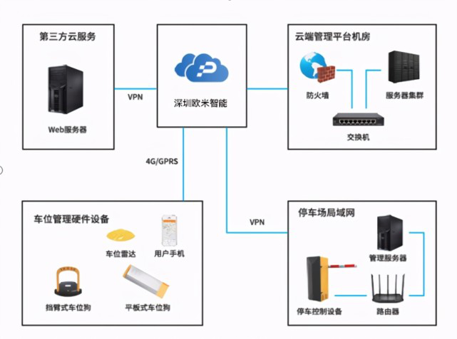 当前共享经济下停车位的发展趋势