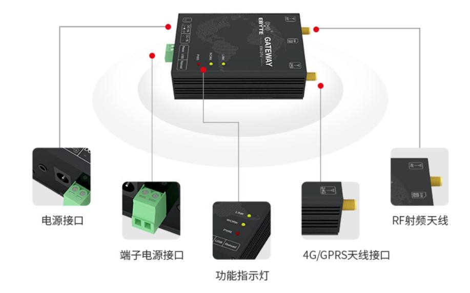 物联网技术讲解：DTU