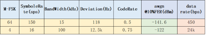 软件定义物联网芯片-技术融合推动LPWAN2.0泛在物联