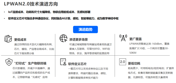 软件定义物联网芯片-技术融合推动LPWAN2.0泛在物联